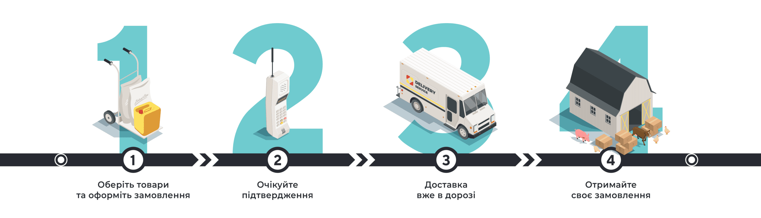 Доставка і оплата